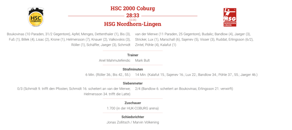 Spielbericht HSC 2000 Coburg vs. HSG Nordhorn-Lingen.